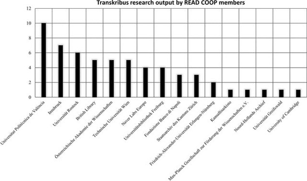 TRANSKRIBUS HISTORICAL DOCUMENTS WITH AI intelligence overview